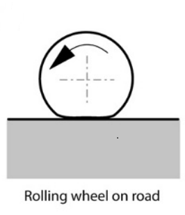 حرکت غلتشی چرخ بر روی جاده